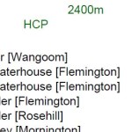 Mornington Cup